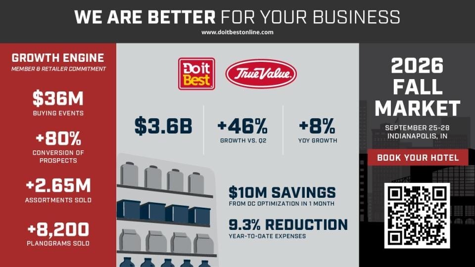 Do it Best Group Reports $3.6 Billion Q3, Expands Retail Pulse Rollout 1 DiB financial infographic 5 26 Do it Best Group Reports $3.6 Billion Q3, Expands Retail Pulse Rollout