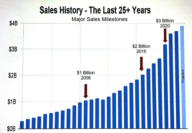 Orgill 5 Orgill’s Boyden Moore Outlines Improvement Initiatives
