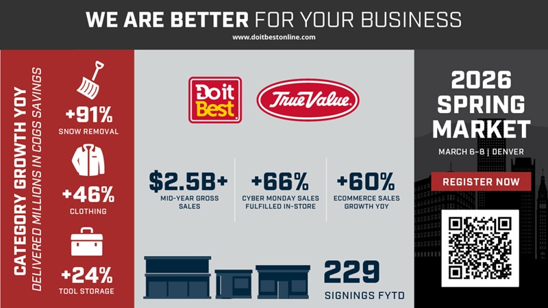 DiB TV Infographic Do it Best and True Value Report Mid-Year Results Driven by Growth and Integration Progress